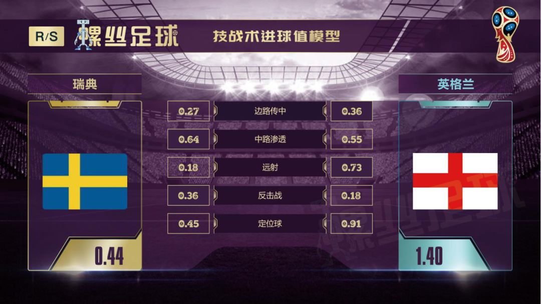 瑞典海盗大战三狮,瑞典对英格兰比分预测