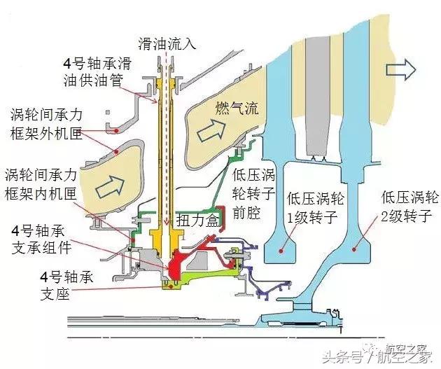 地面试车出现非包容故障命运多舛的普·惠齿轮传动涡扇发动机GTF