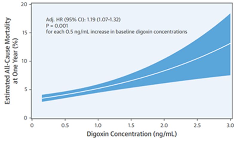房颤静息心率的控制目标,房颤常用控制心室率药物