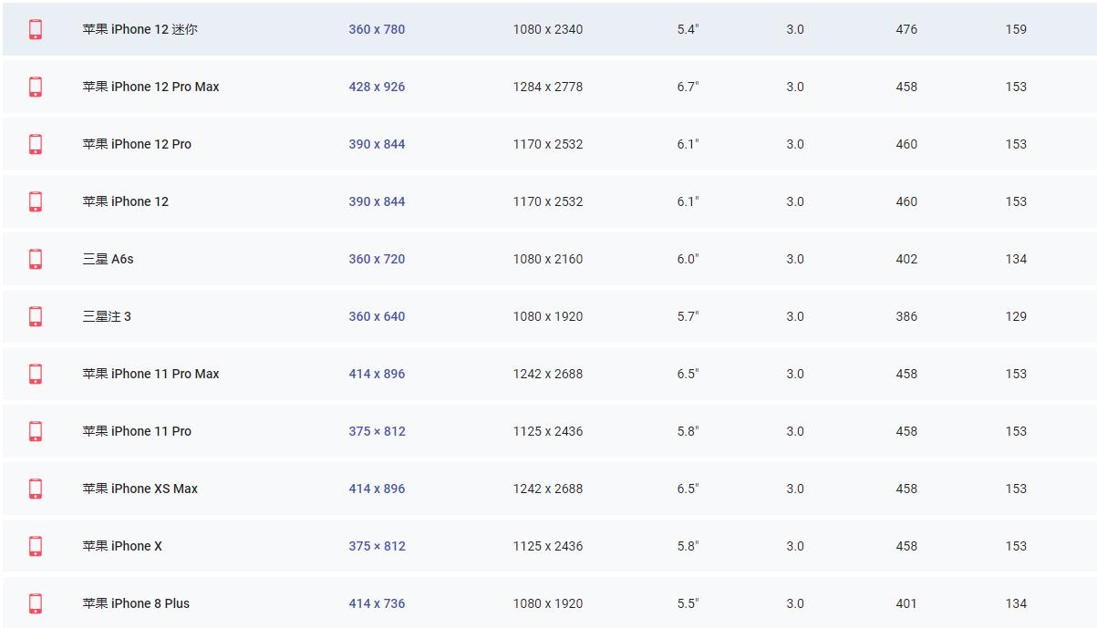 网页移动,网页适配手机端