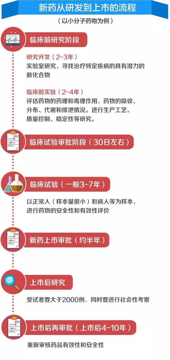 药神电影背后的故事,药神背后的真相