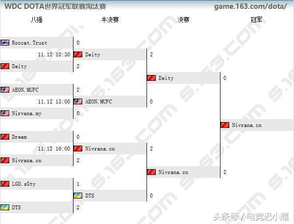 dota你不知道的细节,那些你不知道的dota故事
