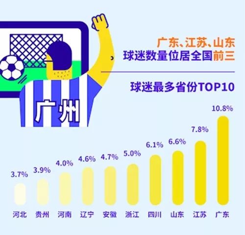 中国各个球队球迷数量,2018年世预赛中国离世界杯有多近