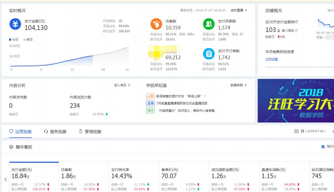 淘宝店铺爆款模式，流量销售额爆发，月销300万运营技巧实战篇！