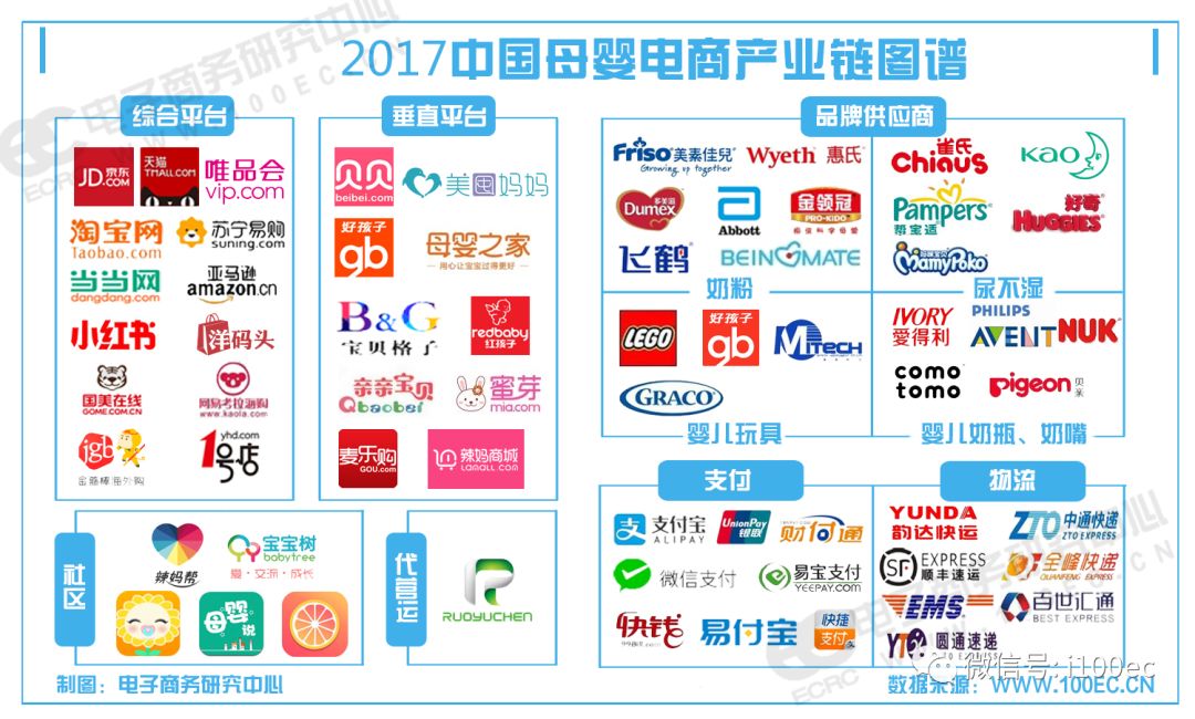2018年中国电子商务的发展报告,2020中国电子商务报告