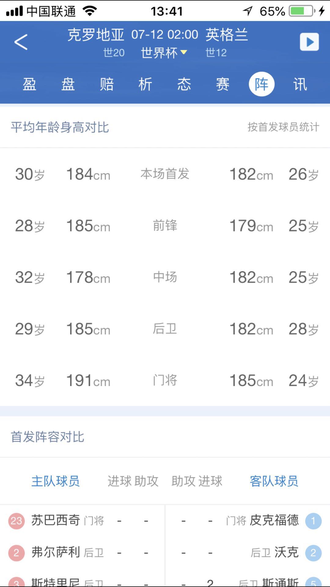 世界杯克罗地亚vs英格兰比分预测,世界杯足球赛英格兰对法国推荐