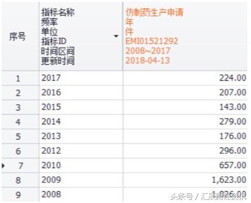 我不是药神中仿制药是什么,我不是药神原型故事家破人亡