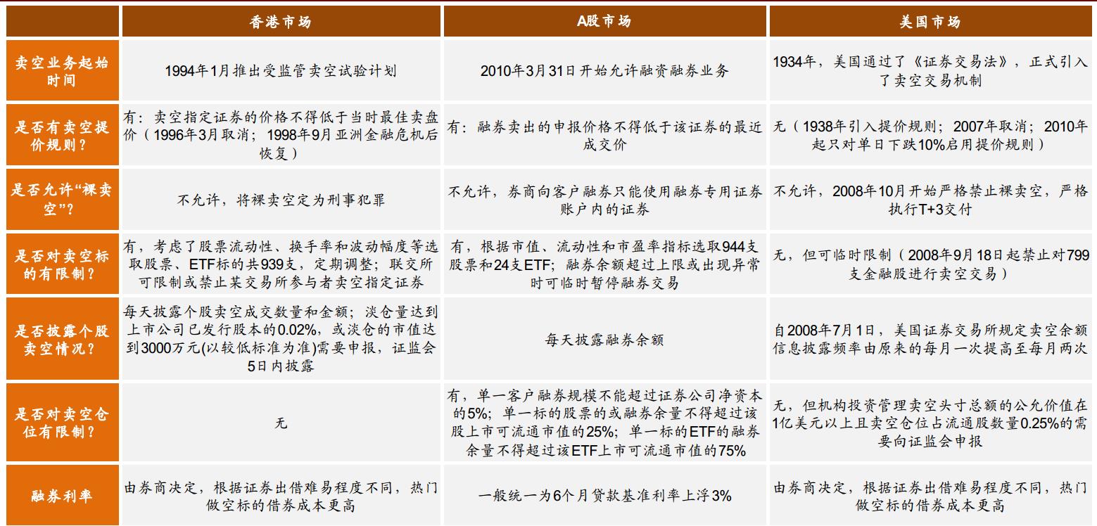 港股卖空平仓说明,中金公司港股卖空机制