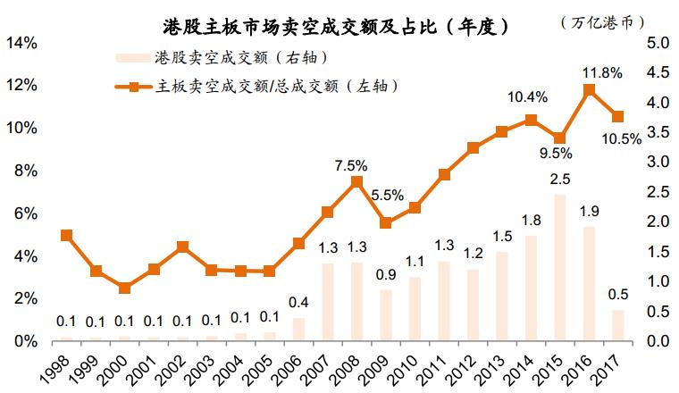 港股卖空平仓说明,中金公司港股卖空机制