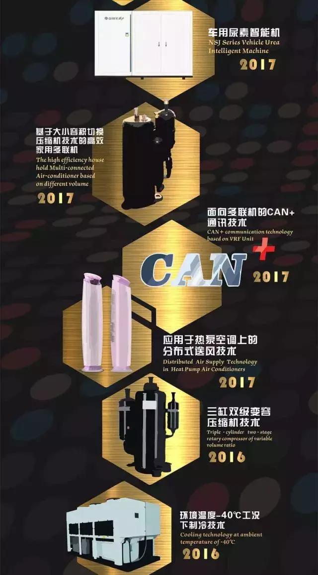 刚弄懂足球“英国四大天团”董姐说的“格力四大天团”又是啥？