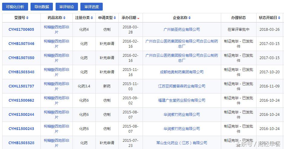 我不是药神神火起来的原因,我不是药神为什么买不了药