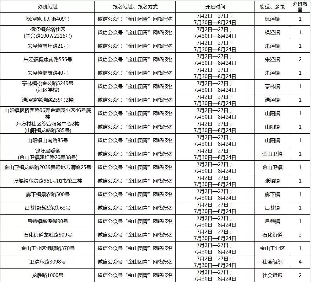 BIGNEWS！上海72家“职工亲子工作室”暑托班正式开班！