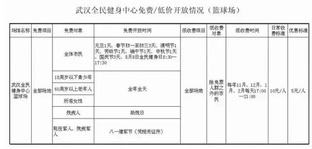武汉收藏价格表,武汉体育中心场馆票价图