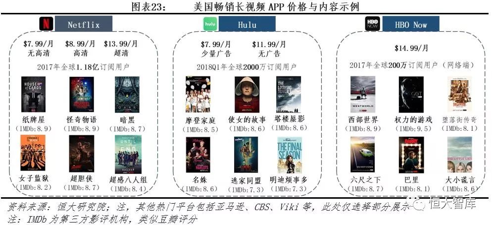 中国互联网内容产业报告：内容付费崛起，优质内容为王