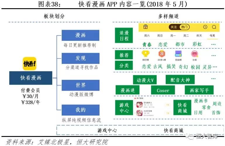 中国互联网内容产业报告：内容付费崛起，优质内容为王