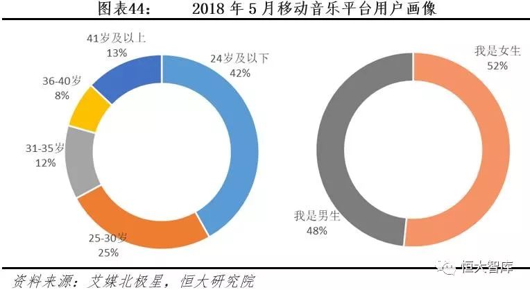 中国互联网内容产业报告：内容付费崛起，优质内容为王