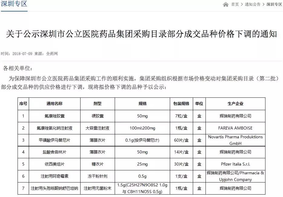格列卫2022入医保后多少钱,格列卫现在多少钱