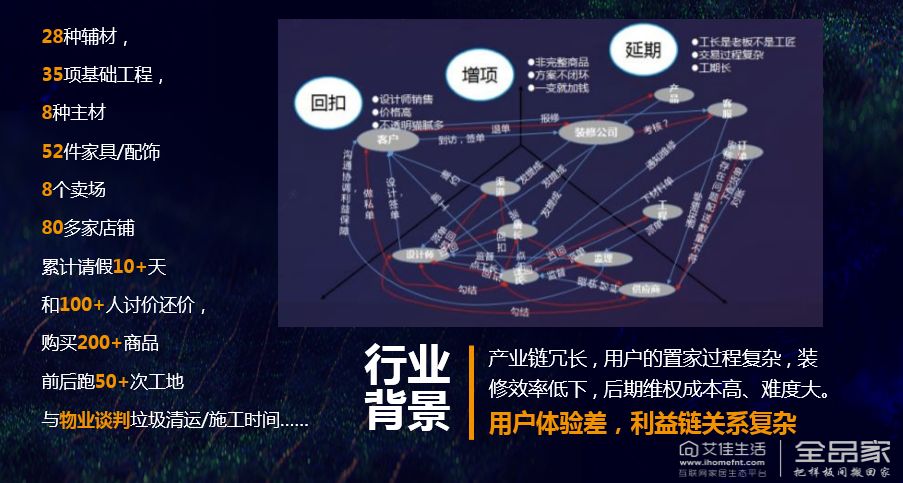 3年做到100多亿，艾佳生活如何成为大家居版“滴滴？