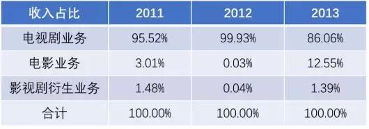 辉煌一时的海润影视，还能再度“亮剑”吗？