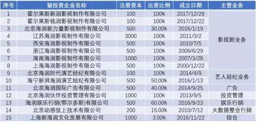 辉煌一时的海润影视，还能再度“亮剑”吗？