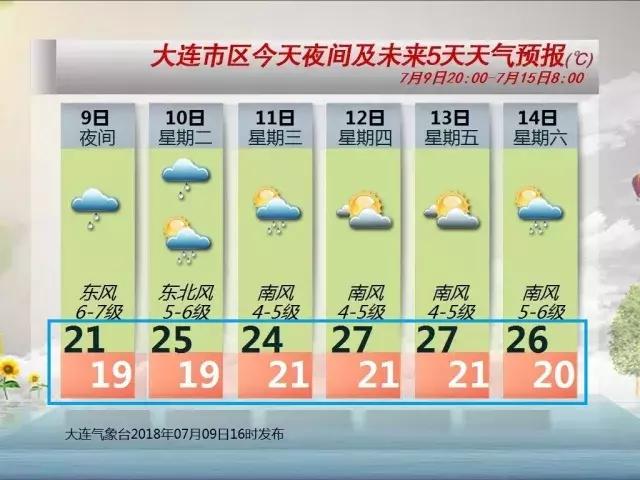 大连周边避暑的好地方,大连夏季室内带娃避暑好地方