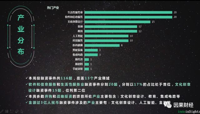 创投风向｜从“琅琊榜”到“动物世界”爆款制造机华人文化获百亿投资