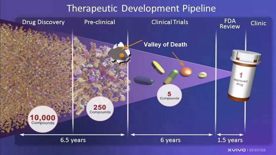 为什么我国的药这么贵,为什么新药特效药都是进口的