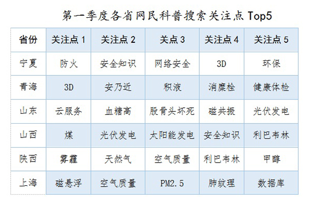你喜欢在网上搜的，脱不了这个圈！这份报告映着你明亮的小心思！