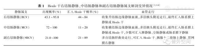 腹腔镜右半结肠癌手术步骤,腹腔镜右半结肠癌