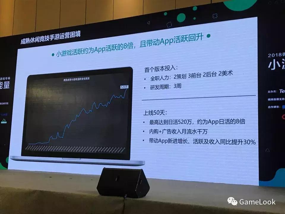 千万月收入DAU达520万：《腾讯桌球》小游戏涅槃重生之旅！