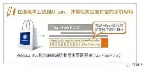 葡萄牙里斯本退税攻略流程,西班牙机场退税技巧