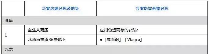 7月去香港的小伙伴注意！这些新规不知道就有坐牢的风险！