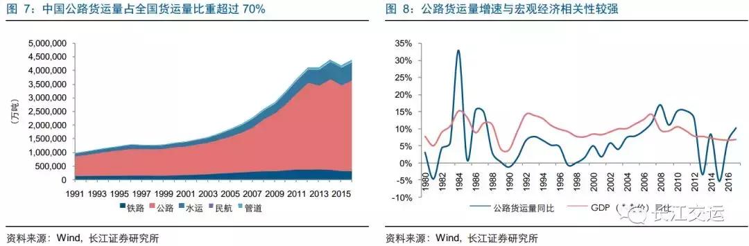 德邦快递靠啥搅局大件快递,德邦上线大件快递