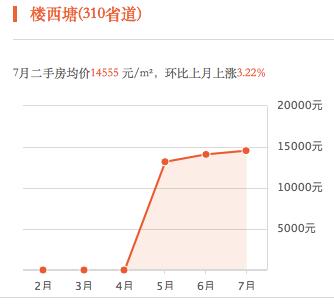 义乌即将扩建的小学,义乌有哪些新建的小学