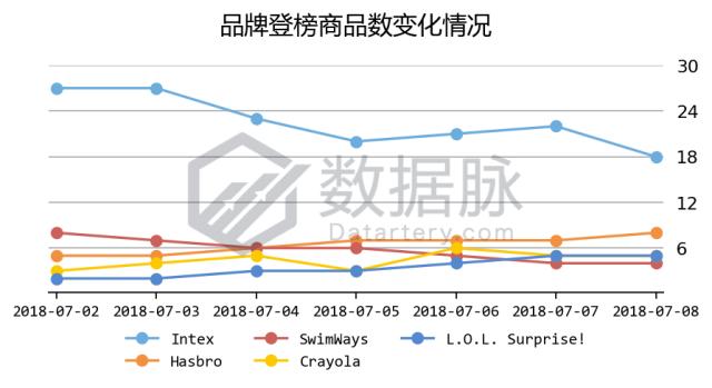 unoo卡牌,uno卡牌高质量