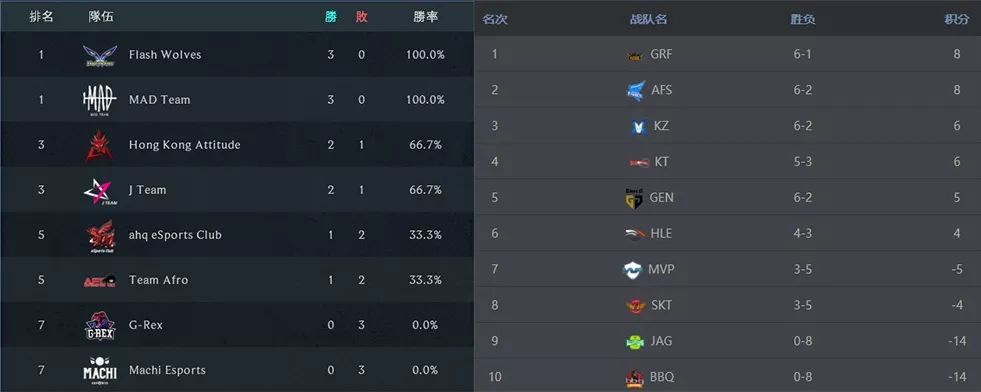 lpl洲际赛2018比赛赛程,lpl洲际赛2018五场比赛