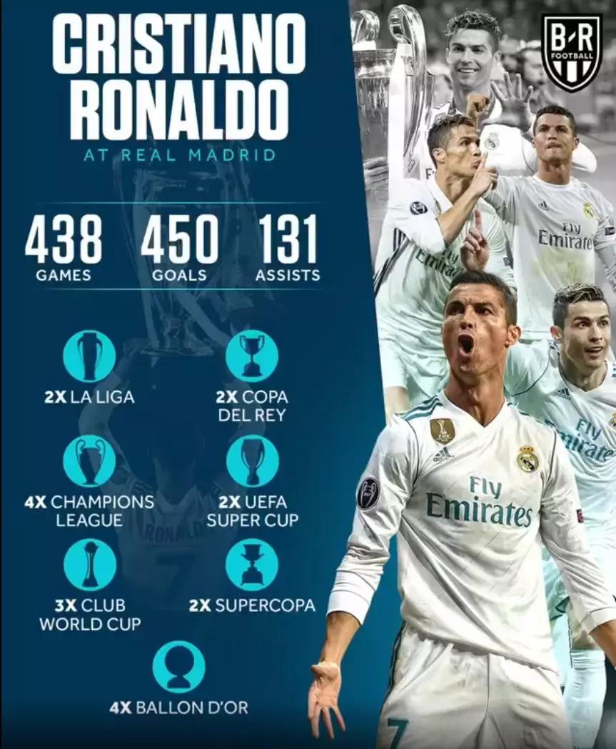 c罗去尤文时跟皇马合同还剩几年,c罗一亿卖给了谁