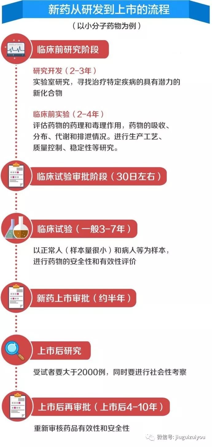 关于慢性白血病的电影,找一部关于白血病的电影