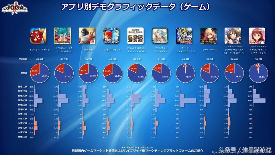 大叔也会玩二次元,第一次玩二次元