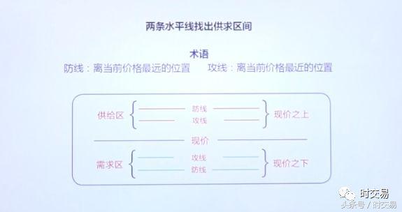 时交易：供求关系（2）