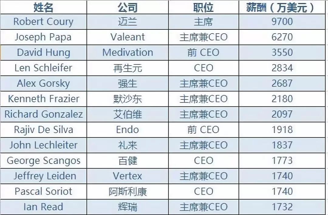 天价药的背后是研发成本,天价药为什么不是特效药