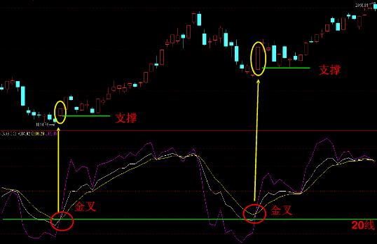kdj指标技术入门与实战精解,kdj指标使用技巧详解简单又实用