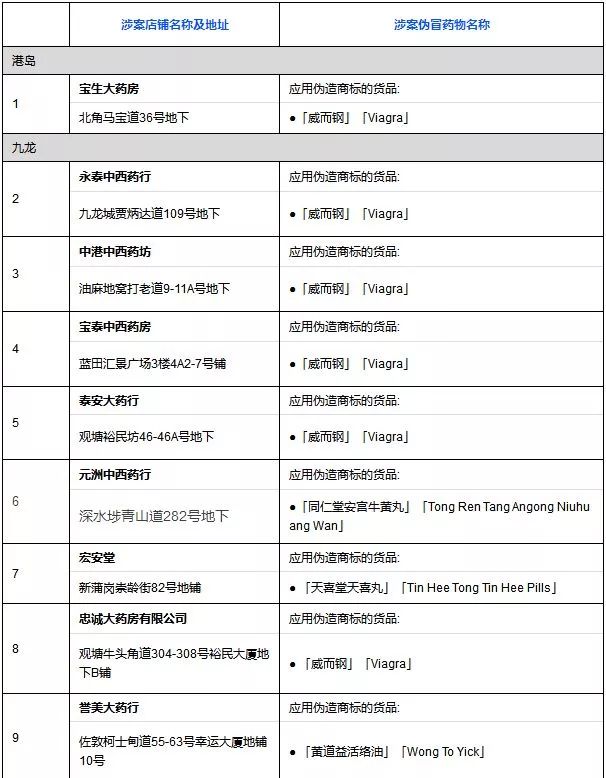 珠海拱北海关查获水货,香港查获72万元假货