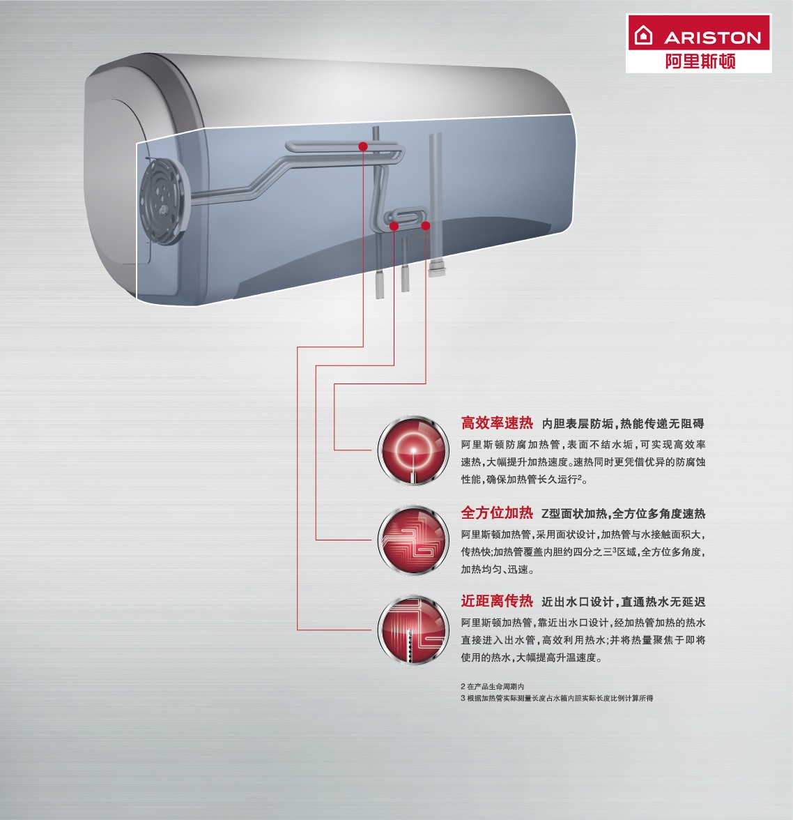 世界杯决赛在即阿里斯顿PTT10速热电热水器助你看球工作两不误