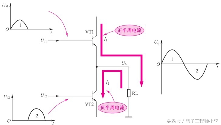 音频功率放大器电路原理图,音频功率放大器要哪些知识