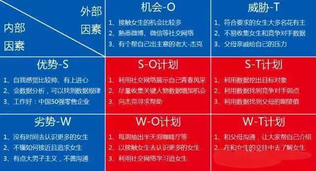 利用大数据追女的,利用大数据找门市