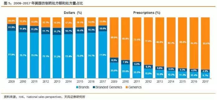 我不是药神格列卫现在多少钱,我不是药神赚了多少亿