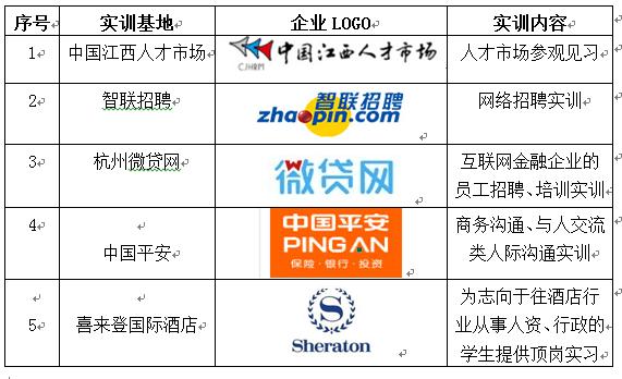 江西工业贸易职业技术学院转专业,江西人力资源管理专业专科学校