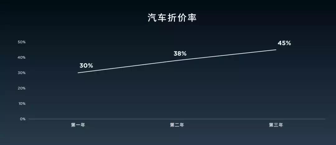 河北二手车靠谱不靠谱,二手车有第三方质保靠不靠谱