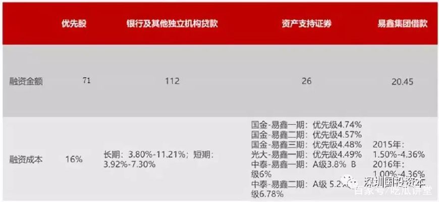 汽车融资租赁公司报表,汽车融资租赁研究